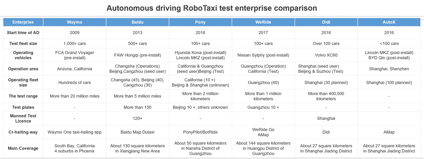 Auto industry news and interpretation on new energy, intelligence and connectivity