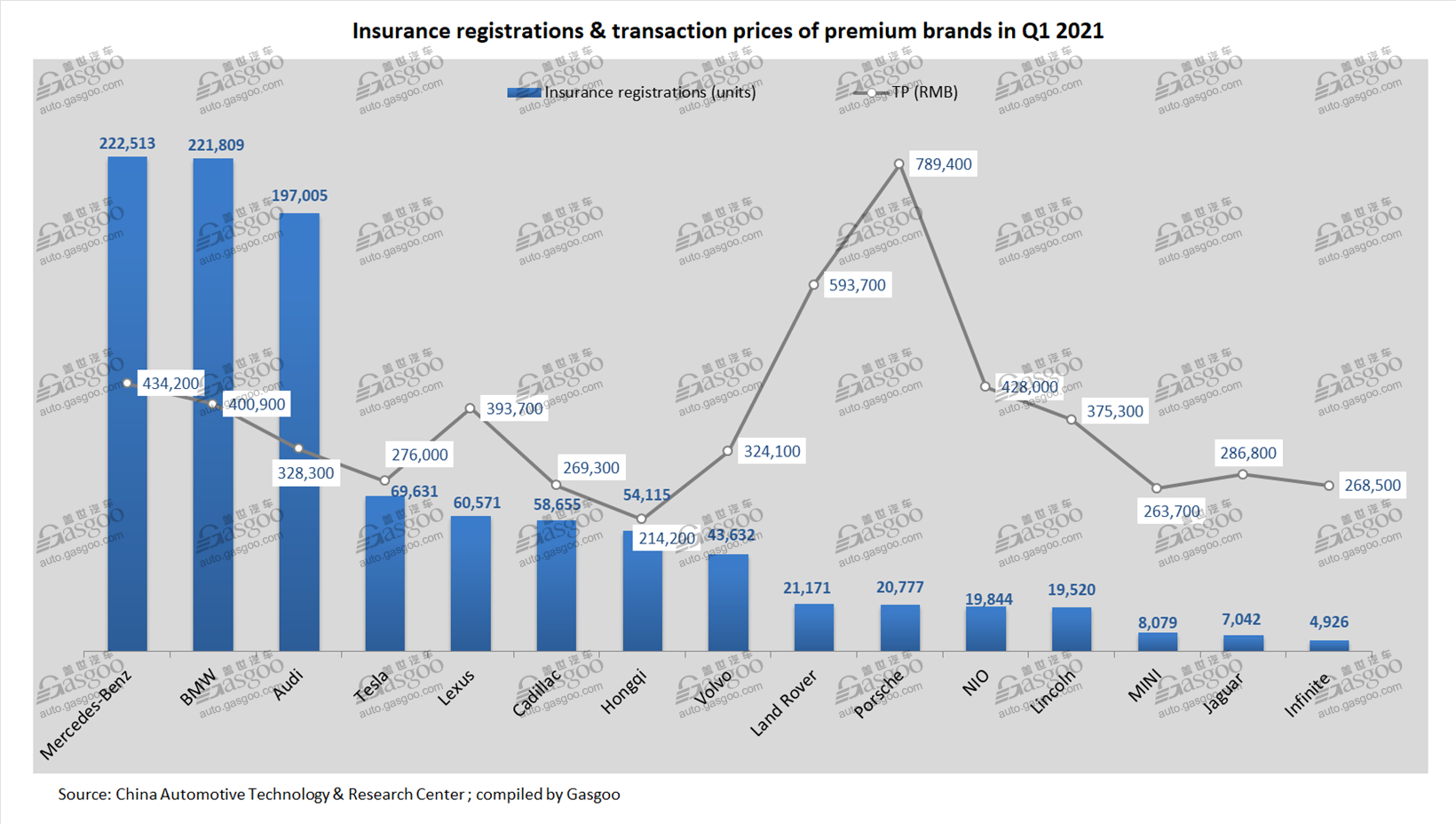 Tesla only trails Germany's Big Three in China by Q1 premium brands' insurance registrations