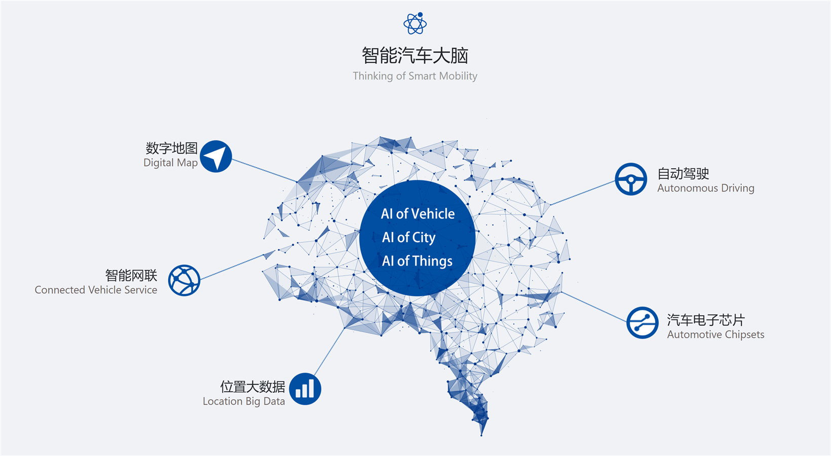 Daimler China buys three-year data management service from NavInfo