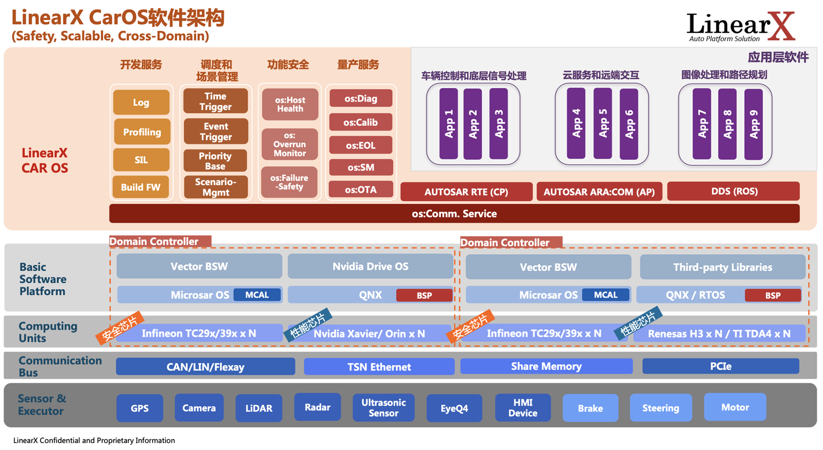 Tech giant Tencent invests in China’s auto OS developer LinearX