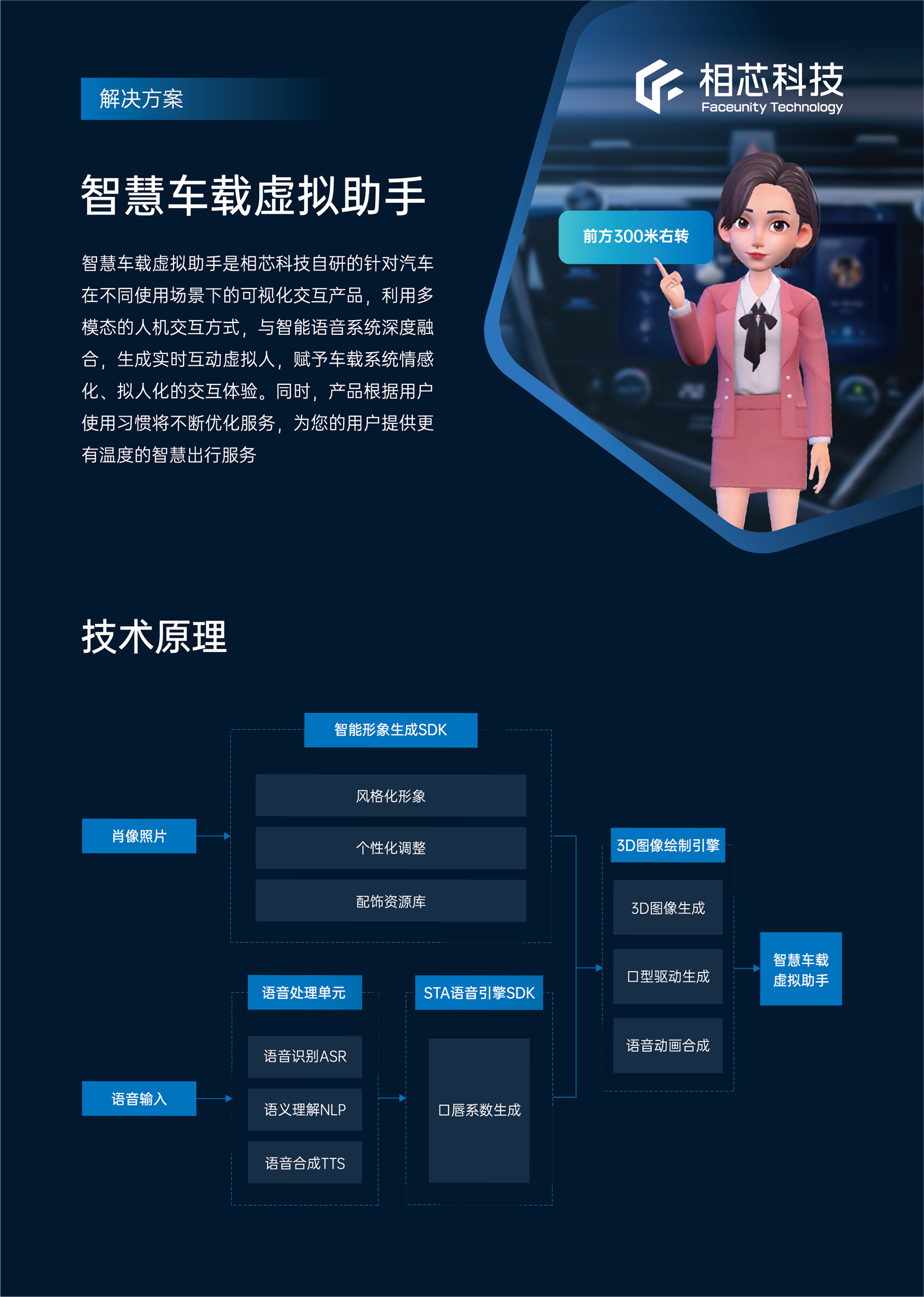 Gasgoo Awards 2022 applicant: two smart cockpit technologies from Hangzhou Xiangxin Technology