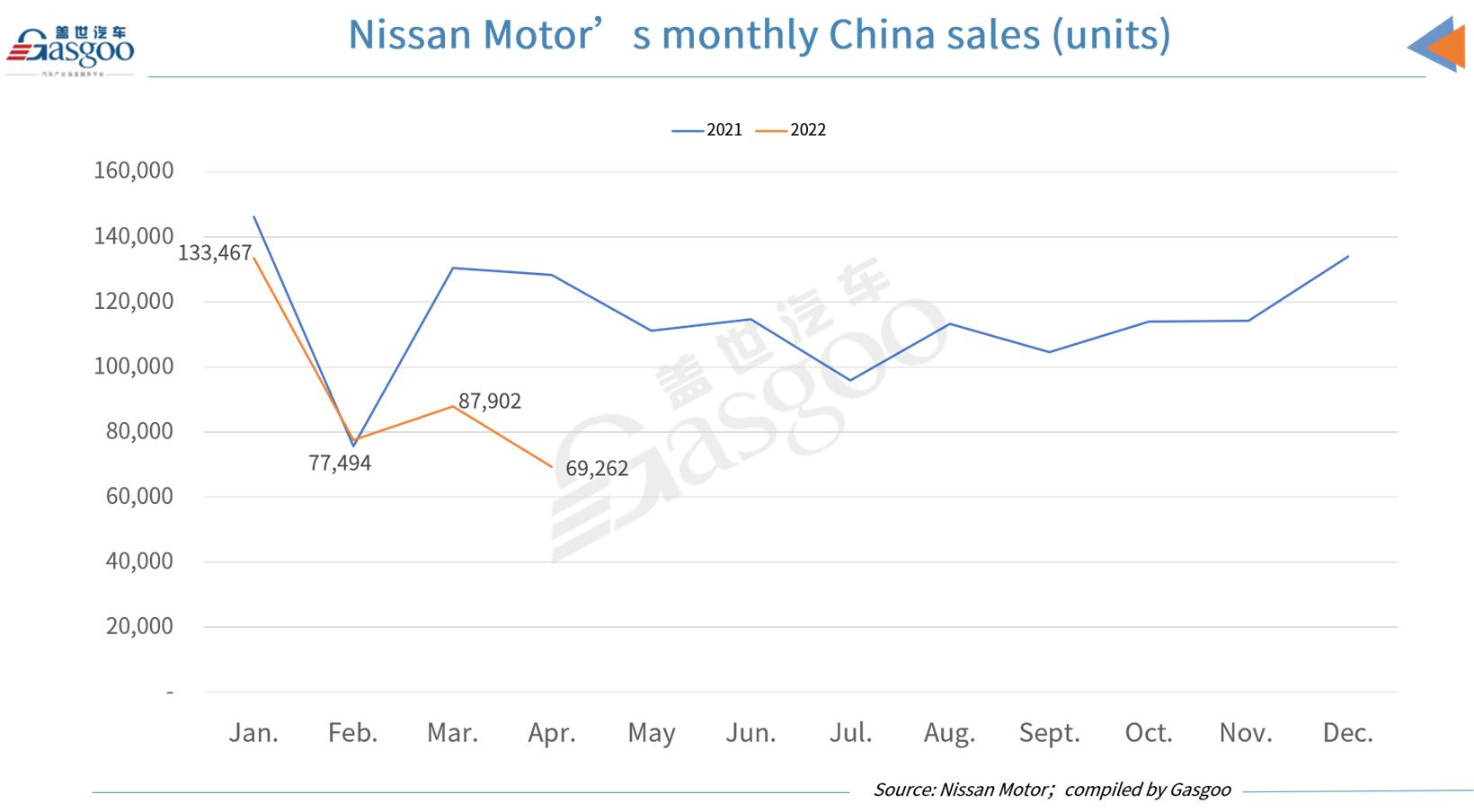 Toyota, Honda, Nissan see overall YoY cutback in April China sales