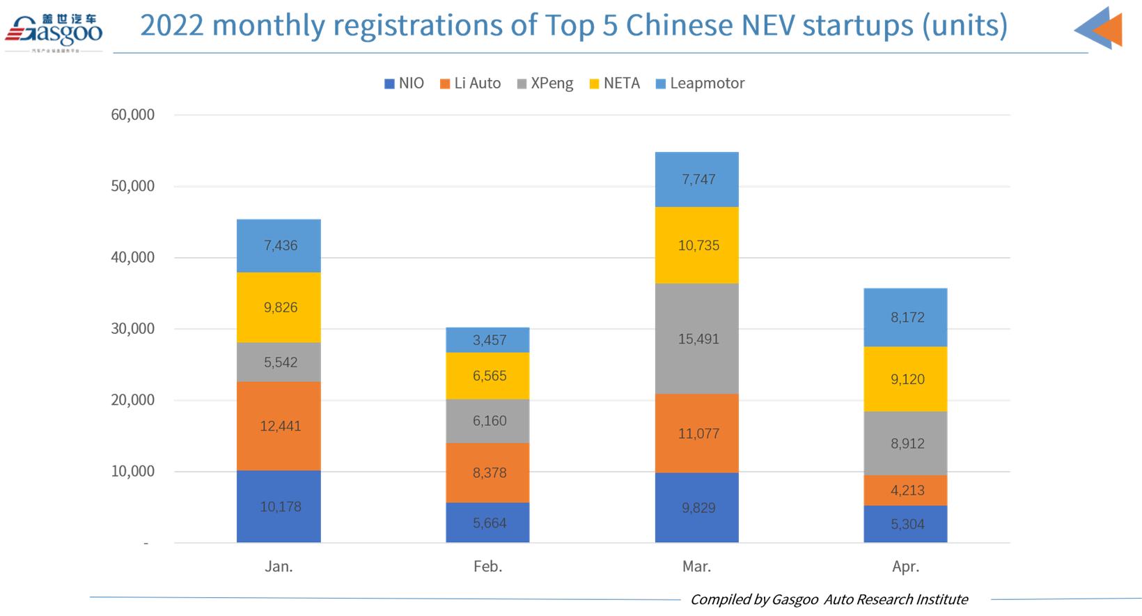 Car and City: Leapmotor Apr. registrations top NIO, Li Auto