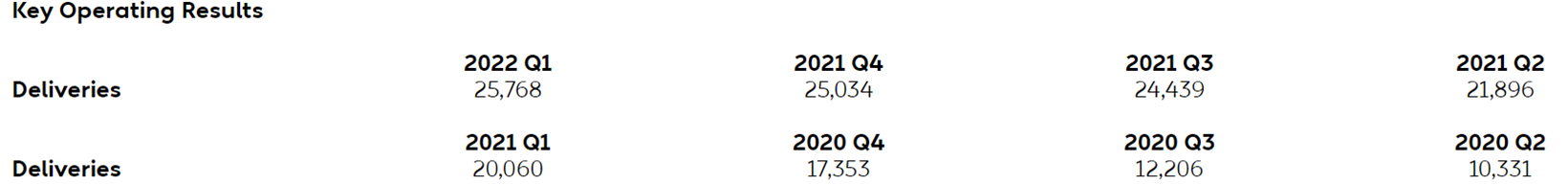 NIO Inc. Reports Unaudited First Quarter 2022 Financial Results