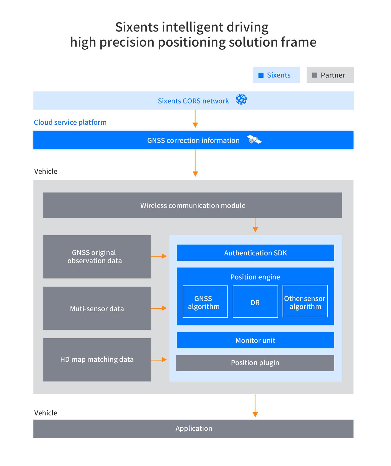 Gasgoo Awards 2022 applicant: intelligent driving high-precision positioning solution from Sixents Technology