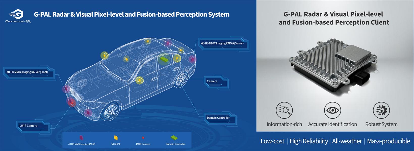 Gasgoo Awards 2022 applicant: Radar & Visual pixel-level and fusion-based perception system from G-PAL