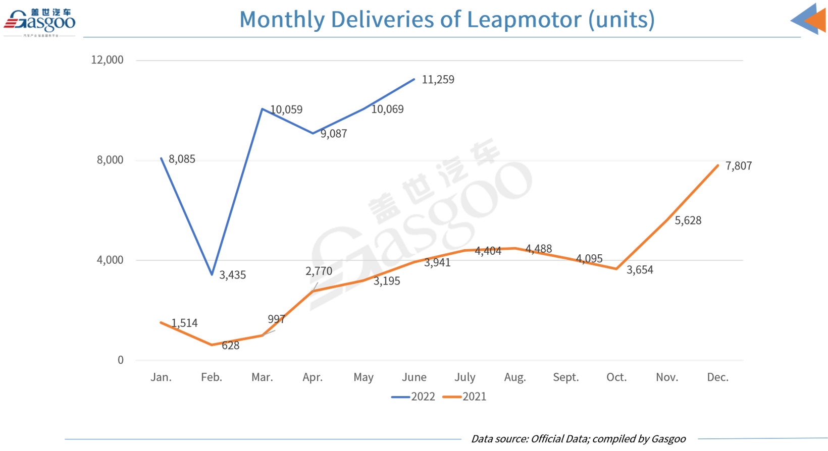 Leapmotor June deliveries hit new high