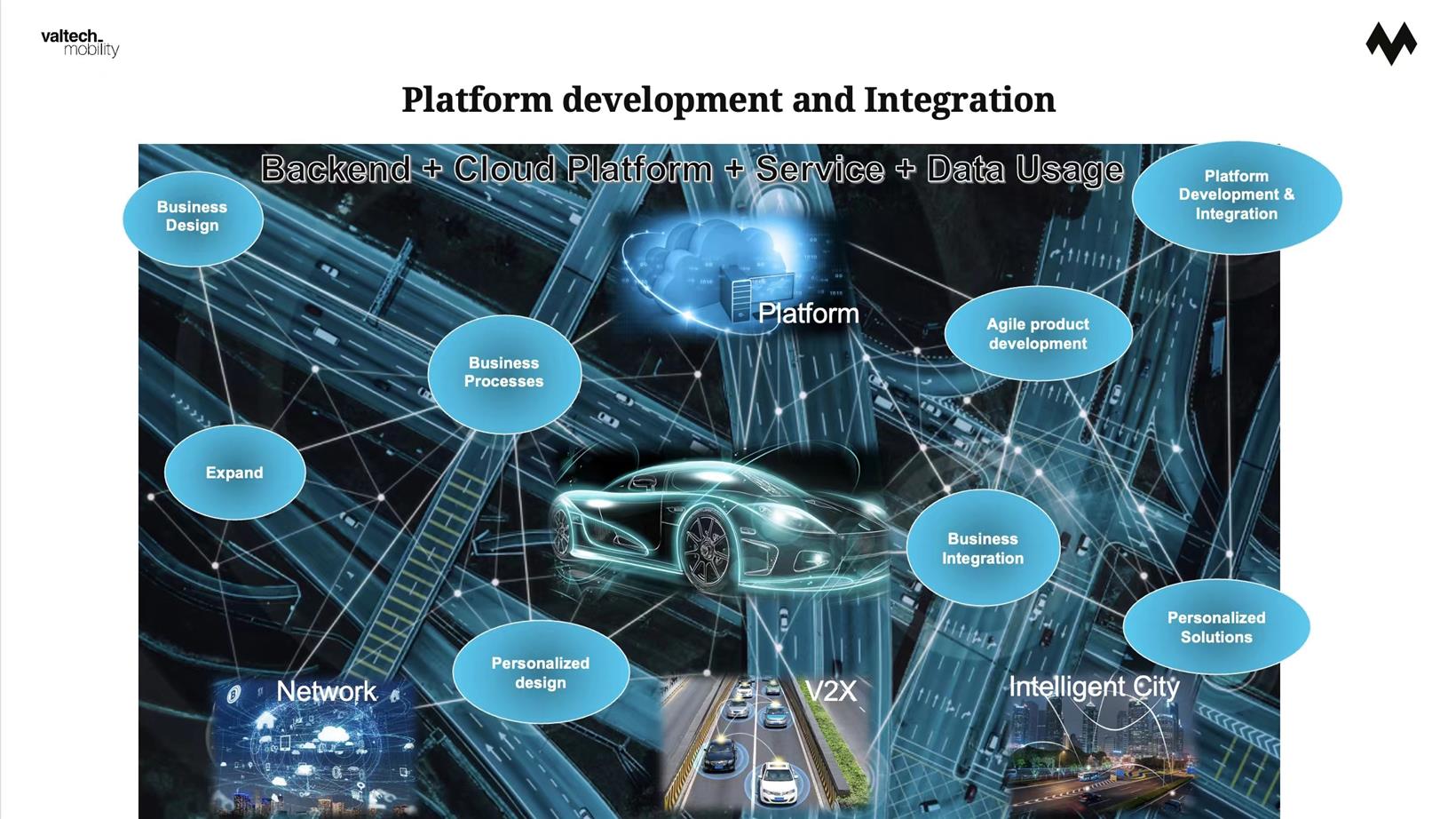 Gasgoo Awards 2022 applicant: the development and service of the V2X backend platform from Valtech Mobility