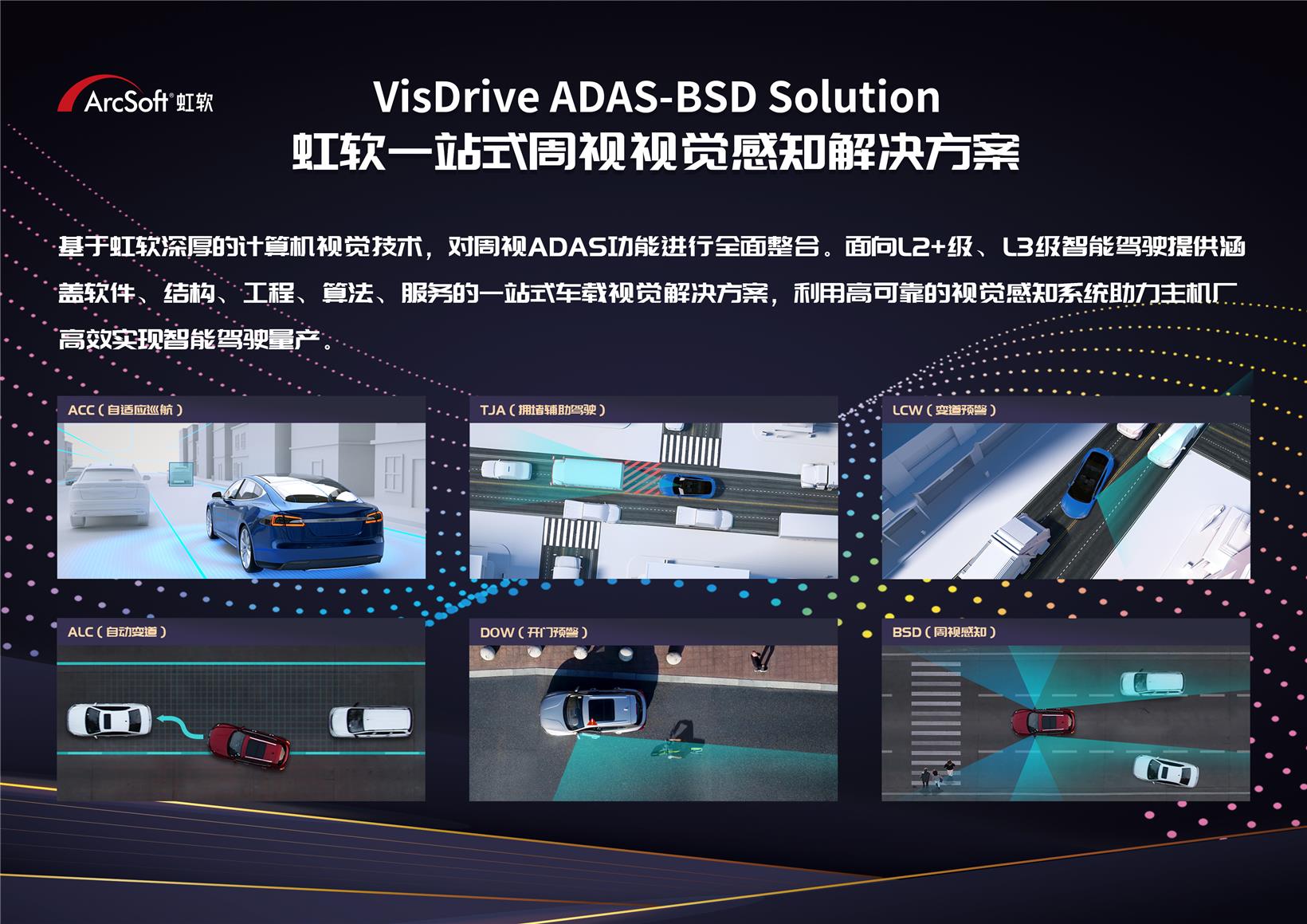 Gasgoo Awards 2022 applicant: VisDrive ADAS-BSD System from ArcSoft