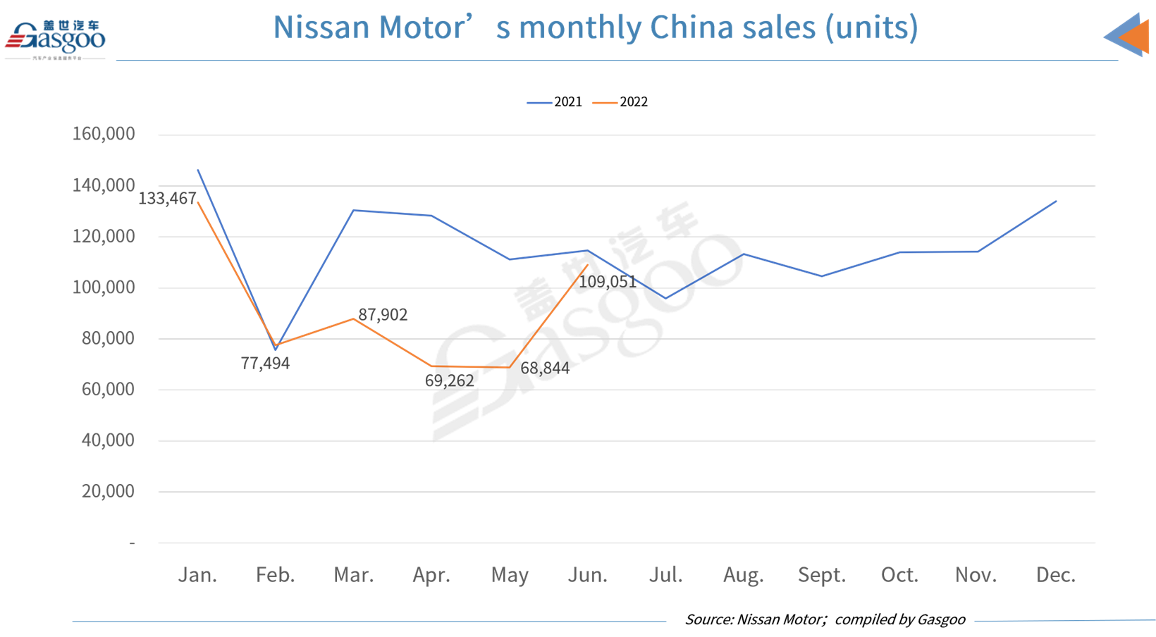 Toyota sees Q2 2022's first YoY increase in China monthly sales