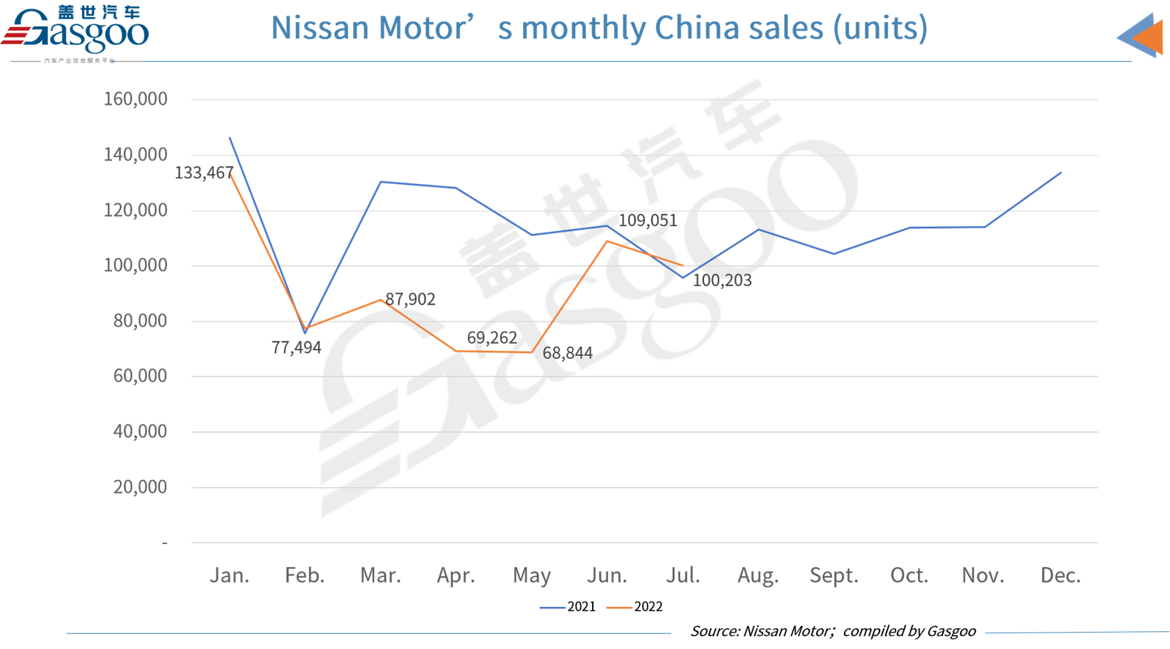 Toyota, Honda, Nissan see China sales grow YoY in July