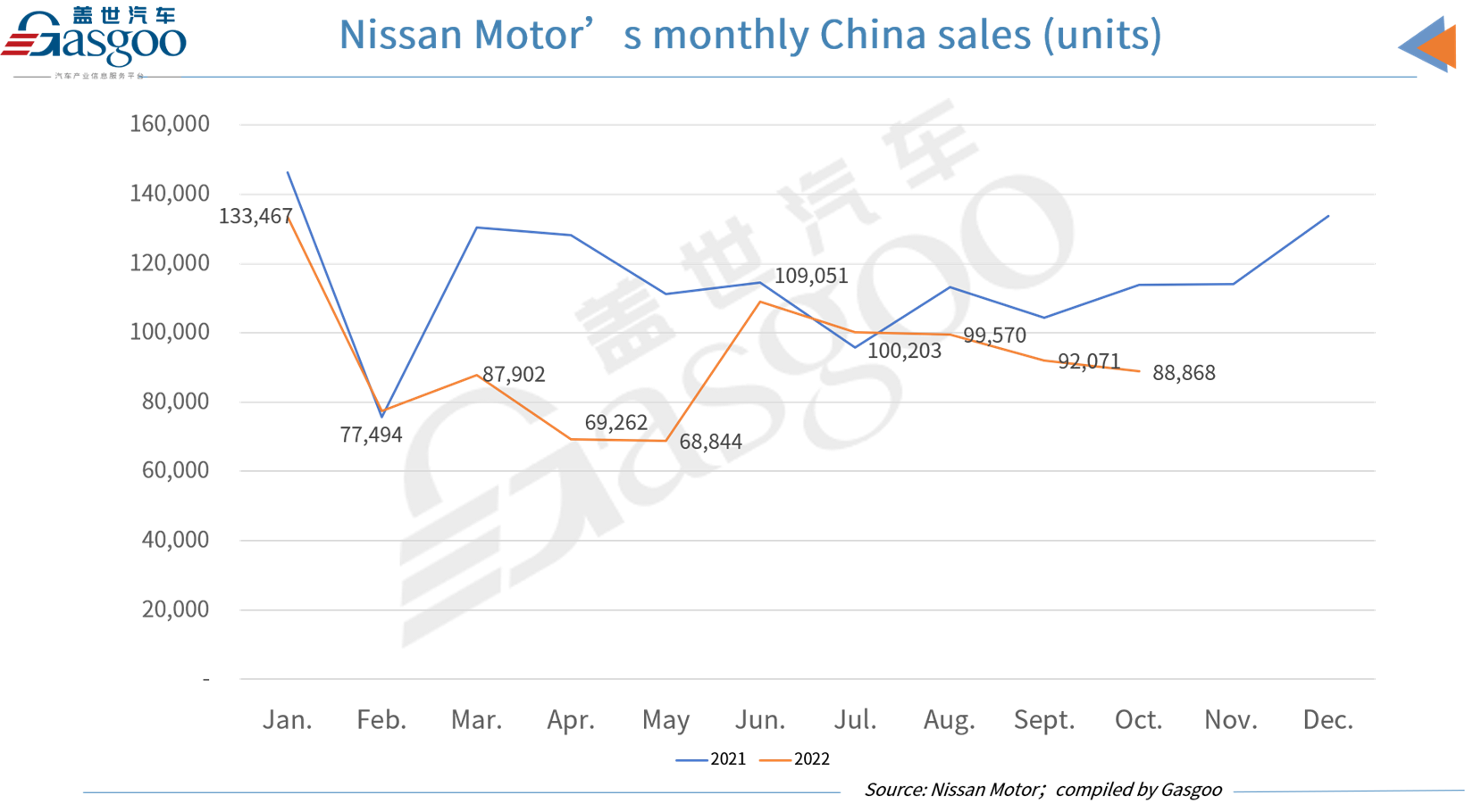 Toyota Motor scores 20.1% YoY jump in Oct. China sales