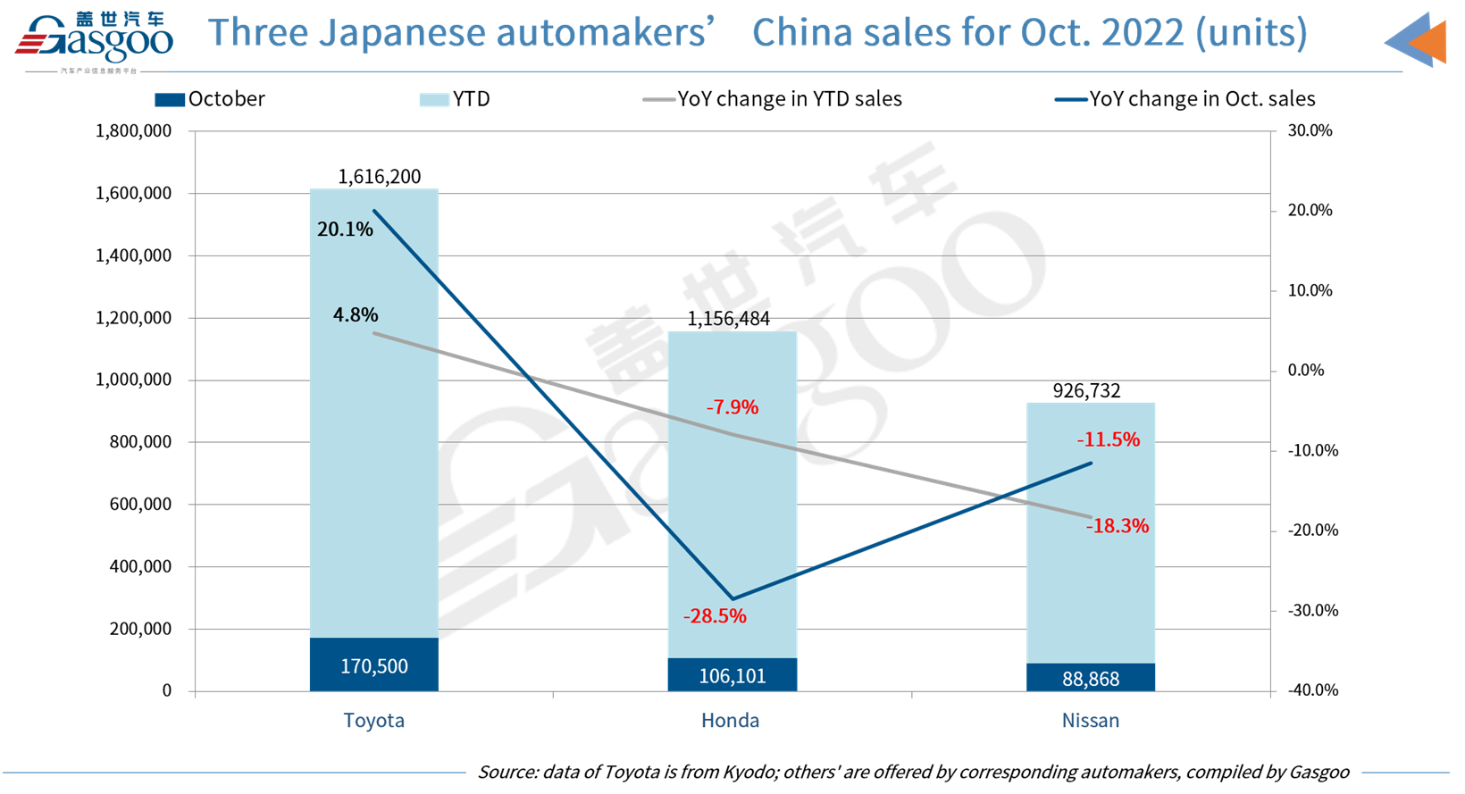 Toyota Motor scores 20.1% YoY jump in Oct. China sales