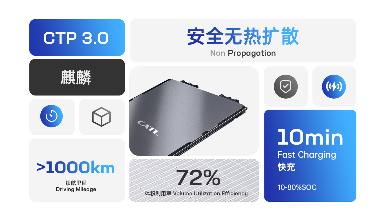 CATL’s Qilin battery likely to go into volume production in Q1 2023