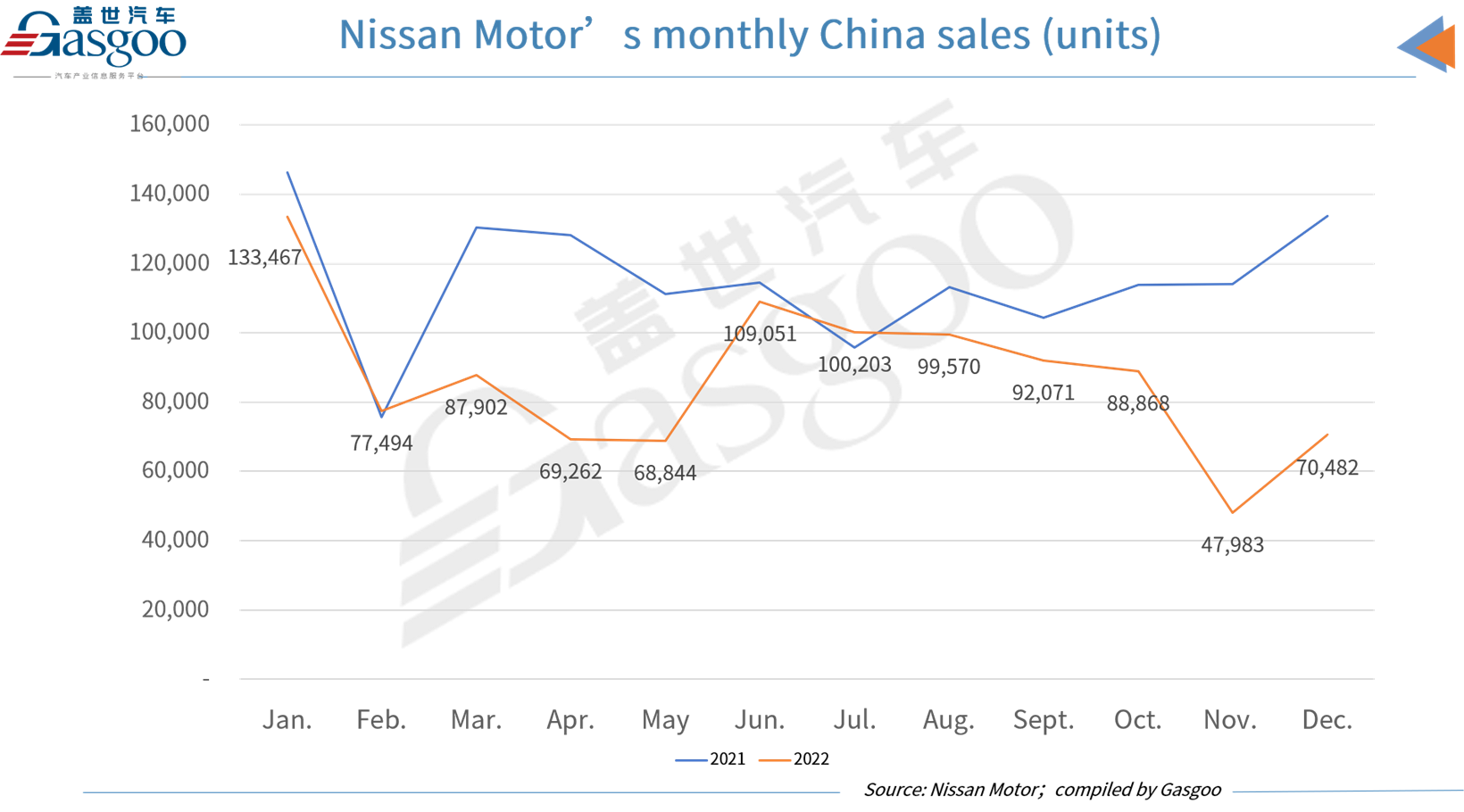 Toyota Motor sees first YoY drop in annual China auto sales in a decade