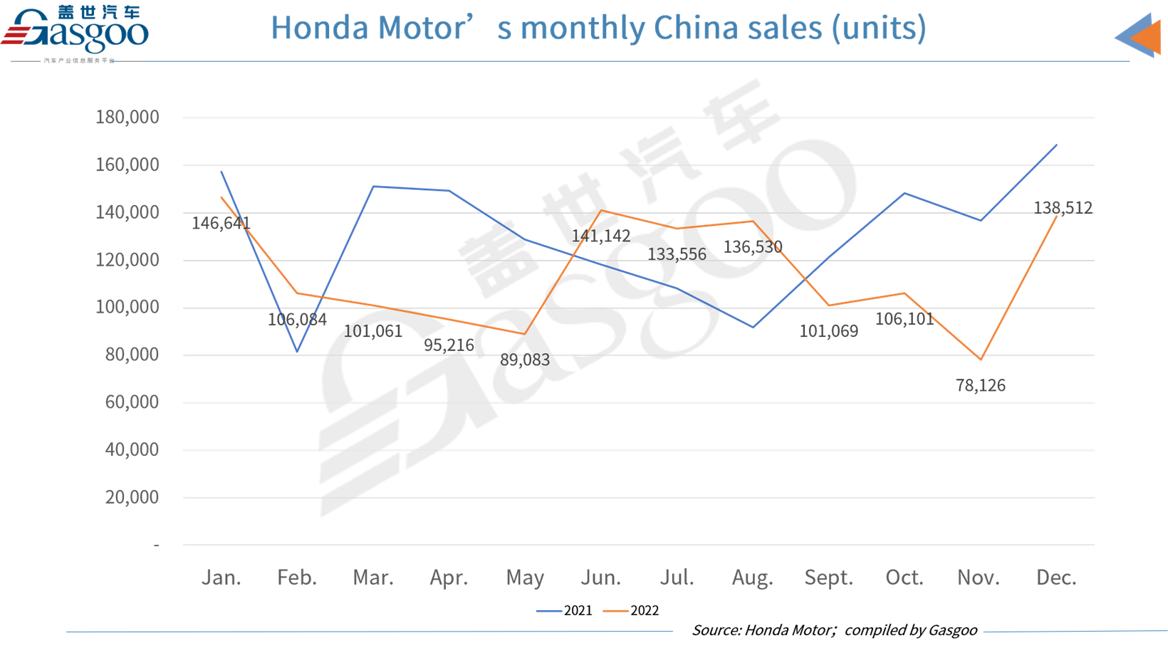 Toyota Motor sees first YoY drop in annual China auto sales in a decade