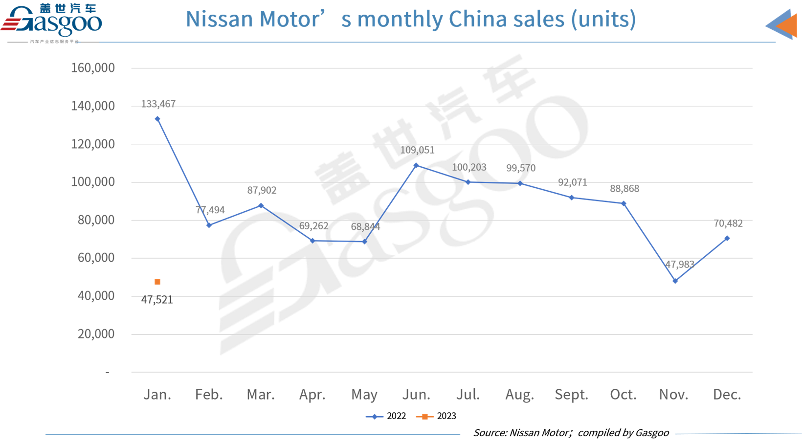 Toyota, Honda, Nissan face two-digit YoY plunge in Jan. China sales