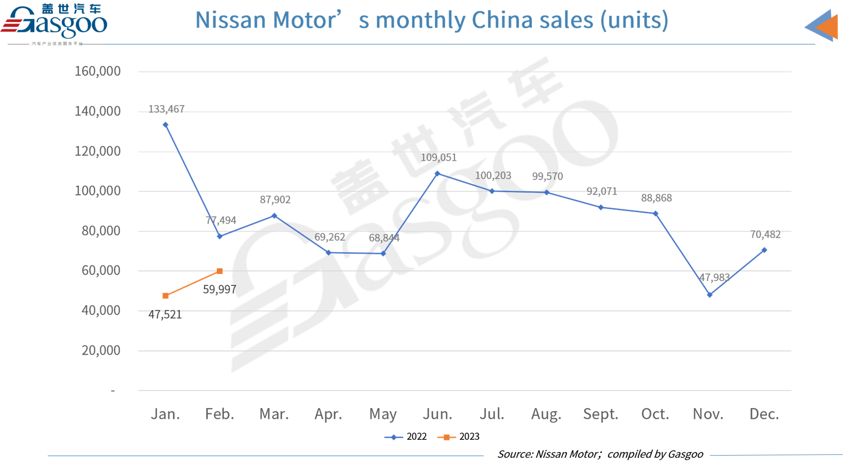 Toyota Motor posts first YoY sales growth in China in four months