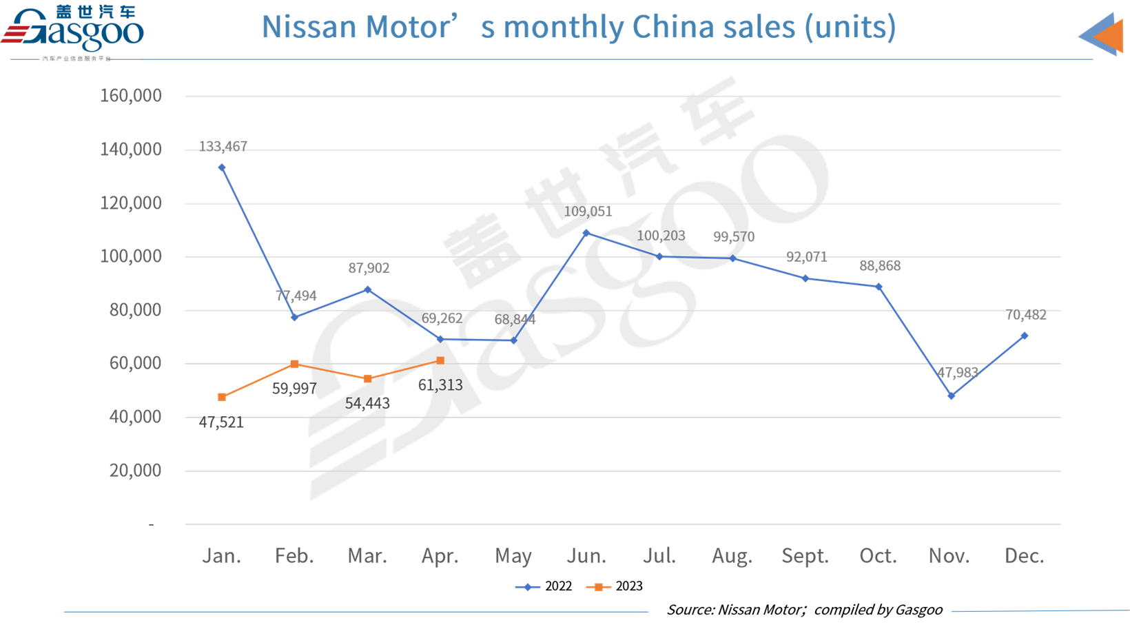 Toyota, Honda, Nissan witness MoM increase in Apr. China sales