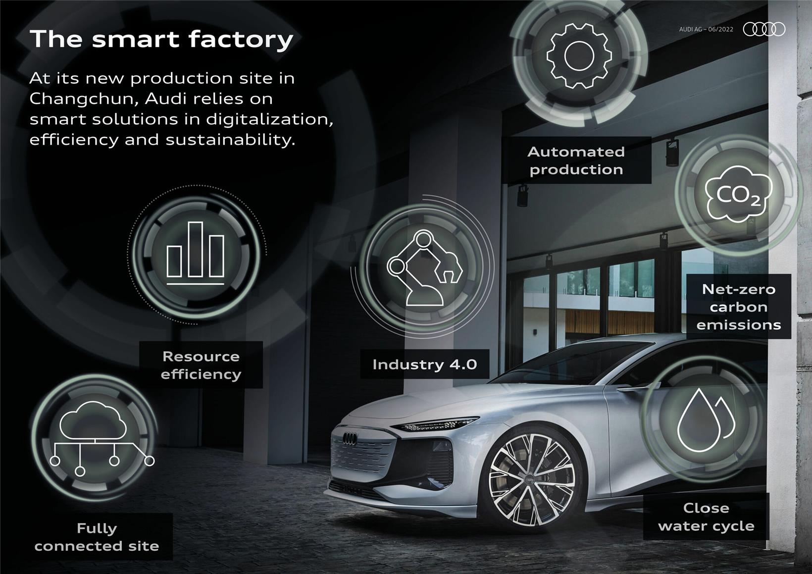 ZXZC Daily: Audi FAW NEV Company site commences construction in Jilin Province