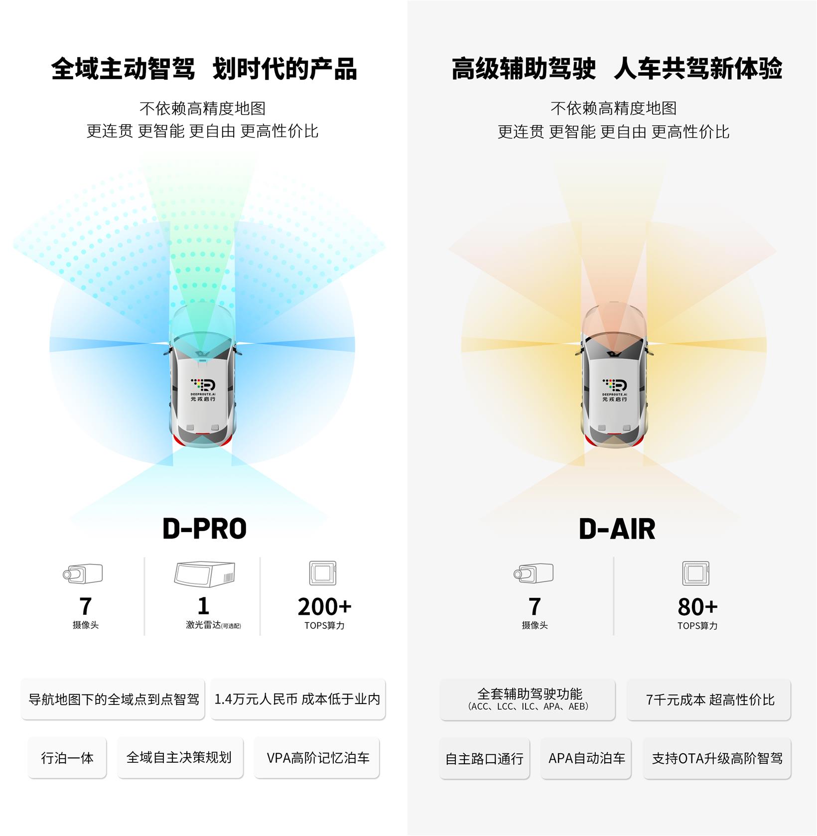 Gasgoo Awards 2023 applicant: DeepRoute.ai HD Map-Free Smart Driving Products --- D-PRO & D-AIR from Shenzhen Deeproute.ai Co., Ltd.