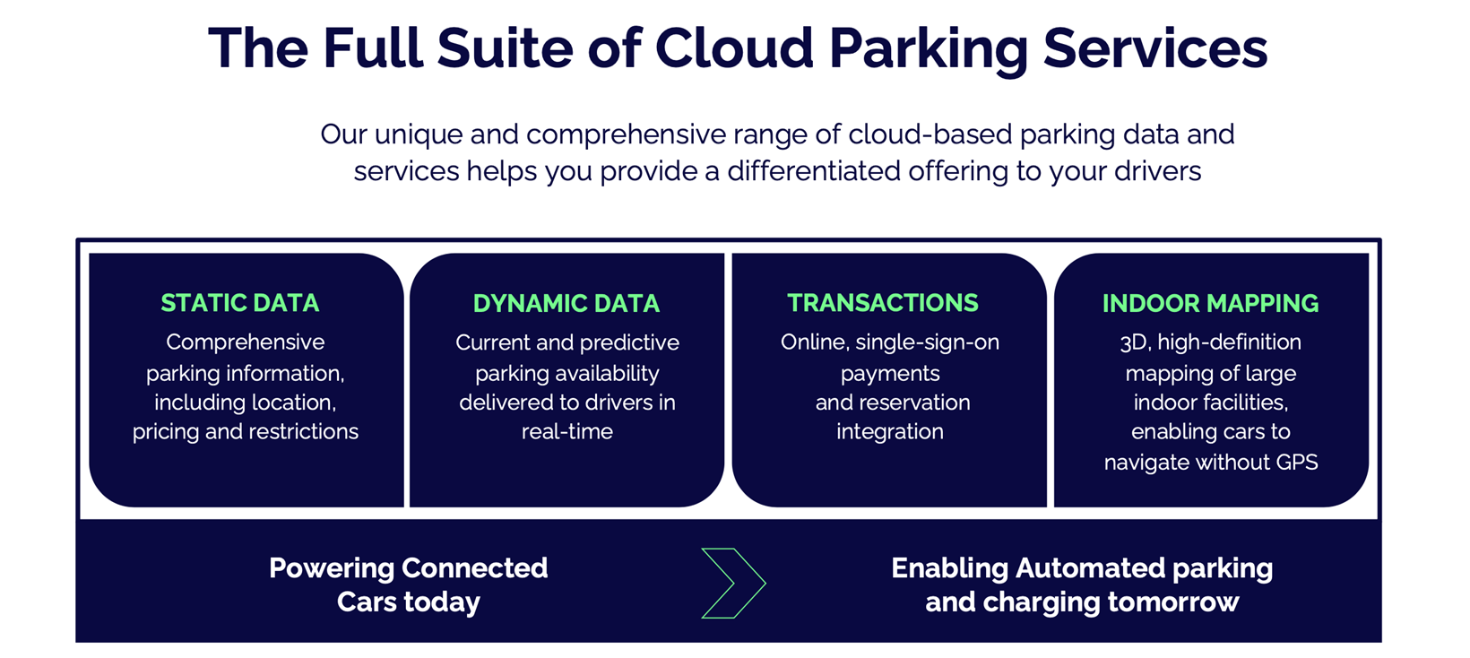 Gasgoo Awards 2023 applicant: Connected Parking Services from Shanghai Parkopedia Information Technology Co., Ltd