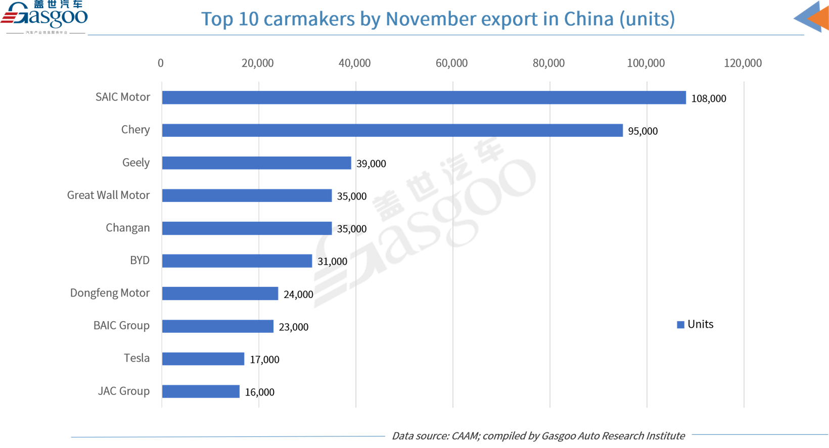 China’s new energy vehicle output, sales both exceed 1-million-unit mark in Nov. 2023