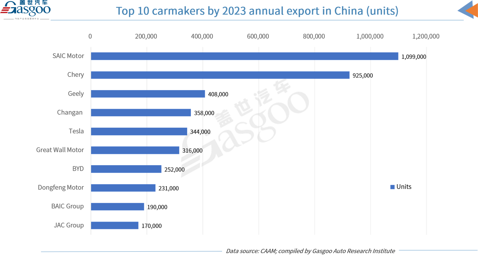 China’s annual auto output, sales both hit record high at over 30 million units in 2023