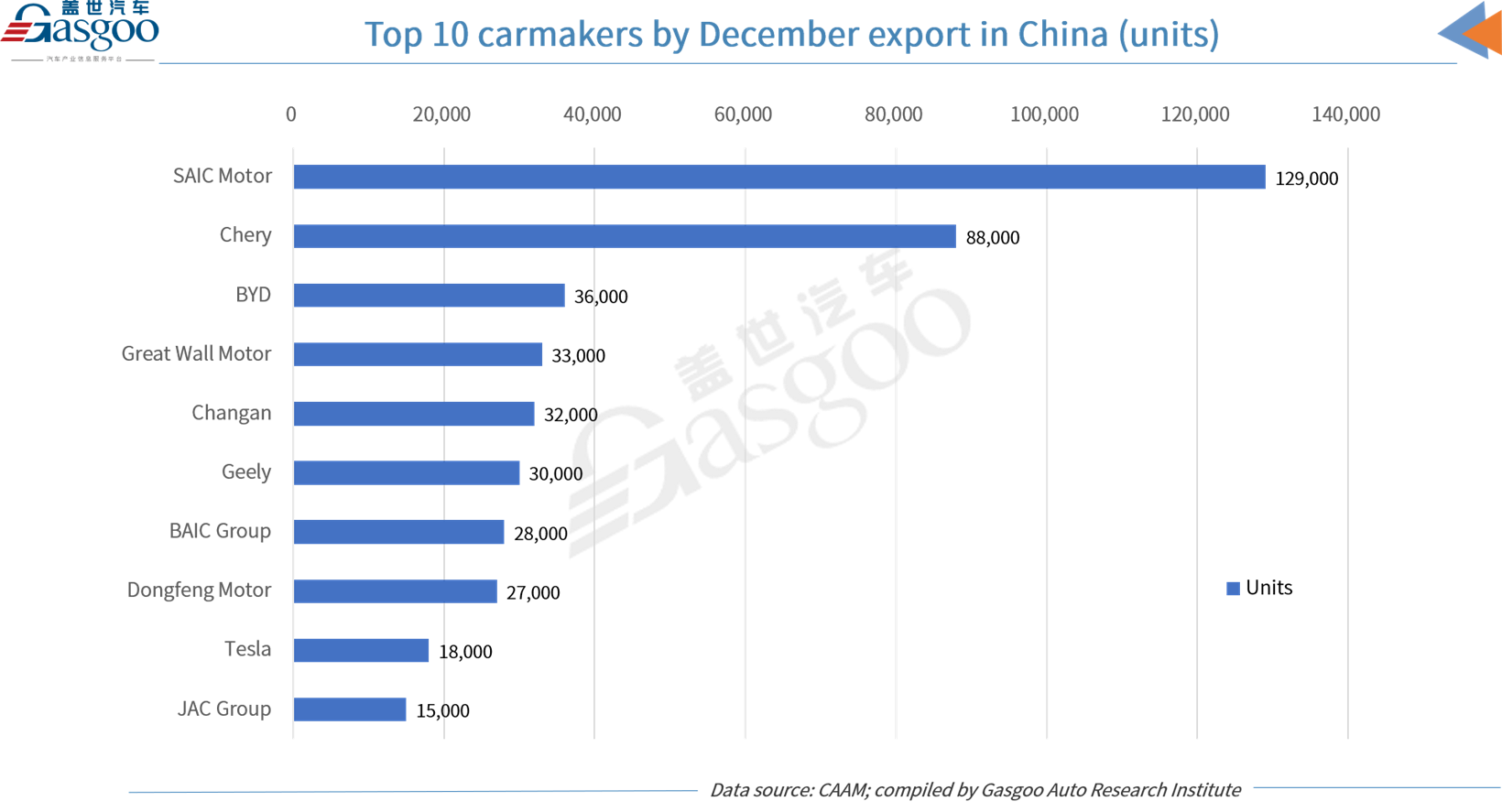 China’s annual auto output, sales both hit record high at over 30 million units in 2023