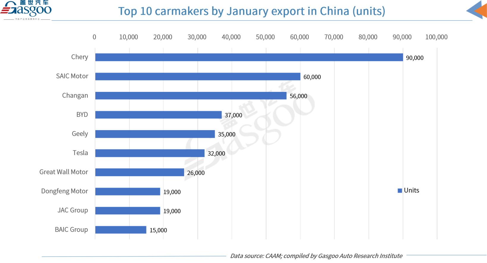 China’s auto sales surge 47.9% YoY in January 2024