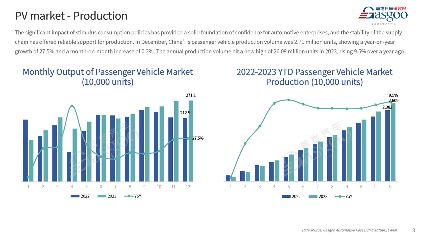 【Dec. 2023】China Passenger Vehicle Sales Analysis