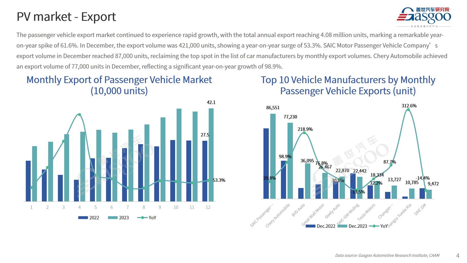 【Dec. 2023】China Passenger Vehicle Sales Analysis