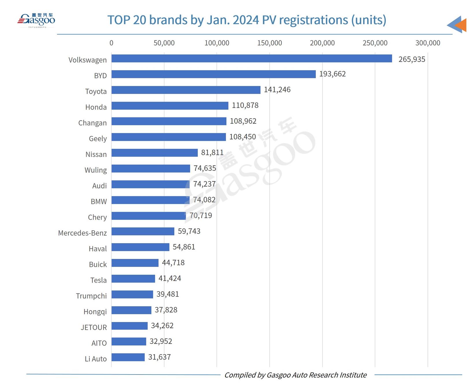 Car and City: China’s homemade passenger vehicle registrations in Jan. surge YoY, but shrink MoM