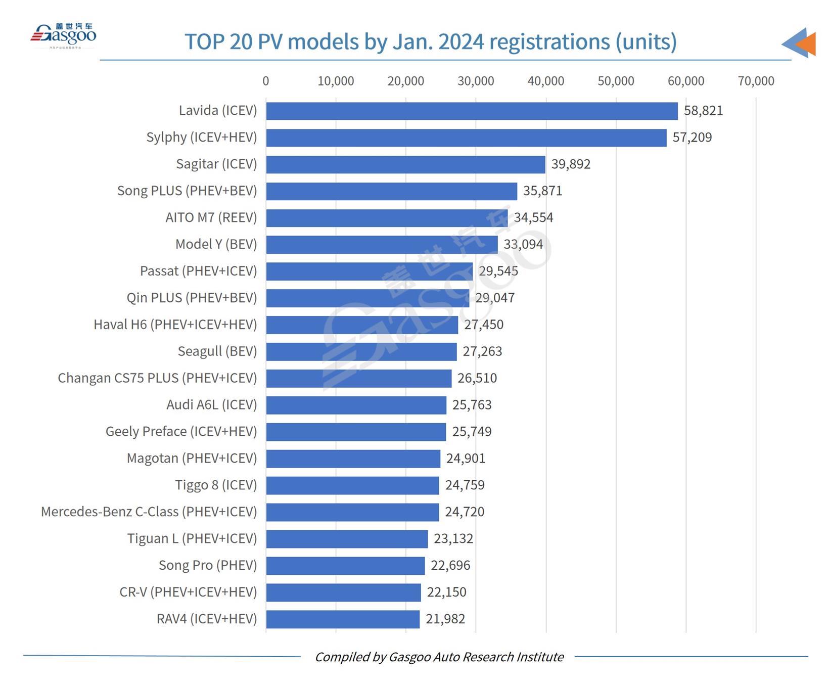 Car and City: China’s homemade passenger vehicle registrations in Jan. surge YoY, but shrink MoM