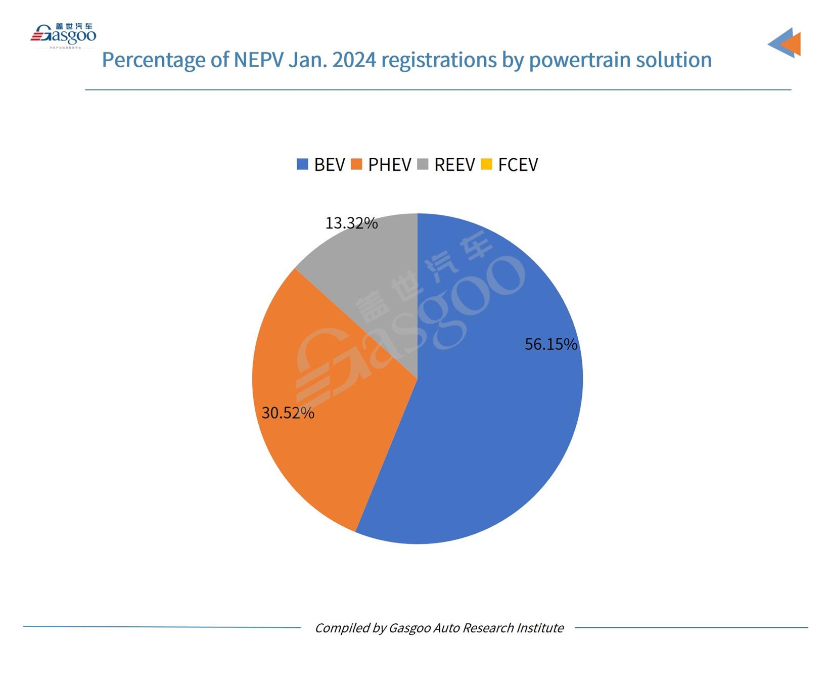 Car and City: China’s homemade passenger vehicle registrations in Jan. surge YoY, but shrink MoM