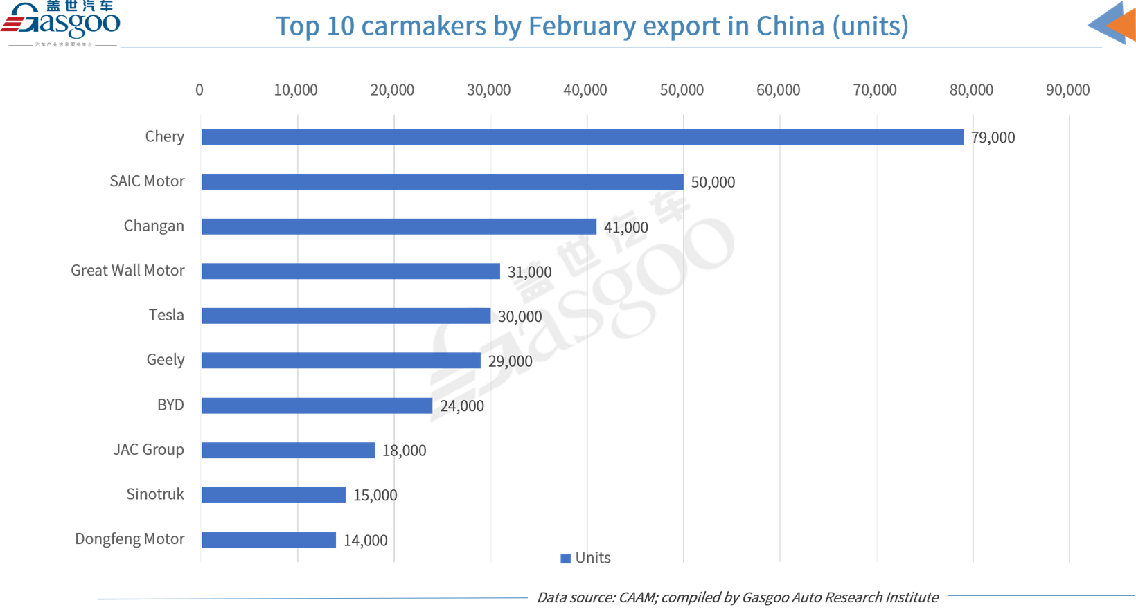 China’s Jan.-Feb. auto output rises 8.1% YoY, sales grow 11.1% YoY