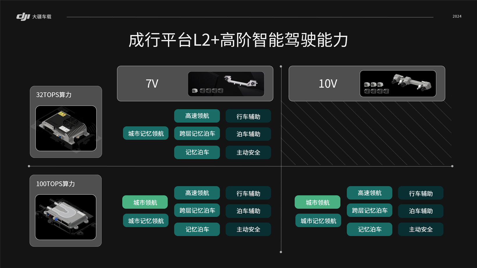 DJI Automotive launches smart driving solutions with higher computing power