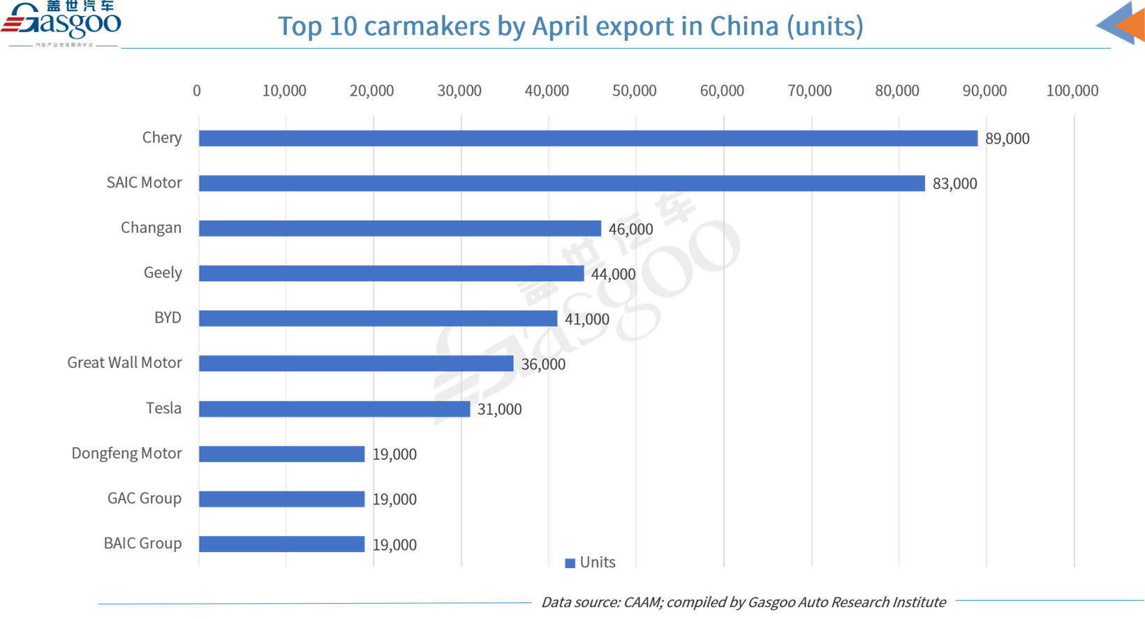 China’s auto output, sales rise YoY but drop MoM in April 2024