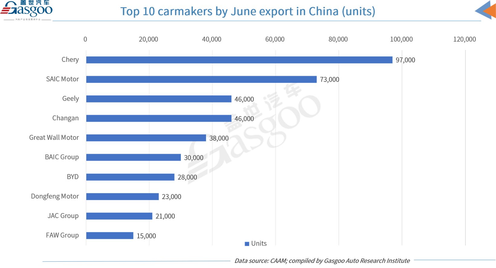 China’s cumulative NEV output, sales both exceed 30 million units by Jun. 2024