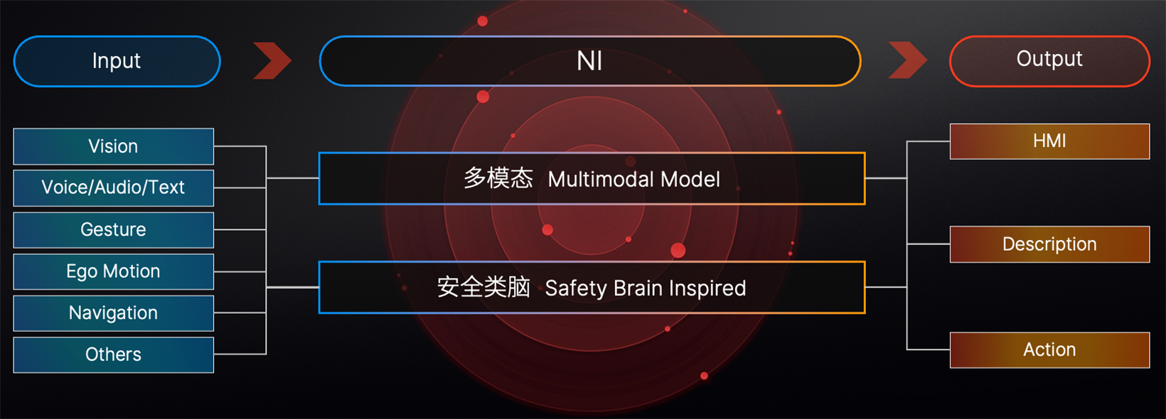 Nullmax launches pure-vision multimodal autonomous driving tech ‘Nullmax Intelligence’