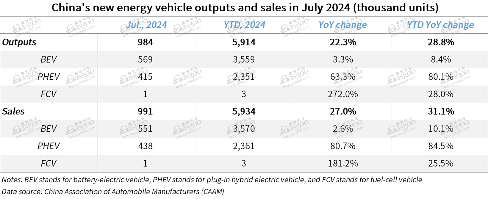 NEV sales, auto exports drive China’s auto market in July 2024