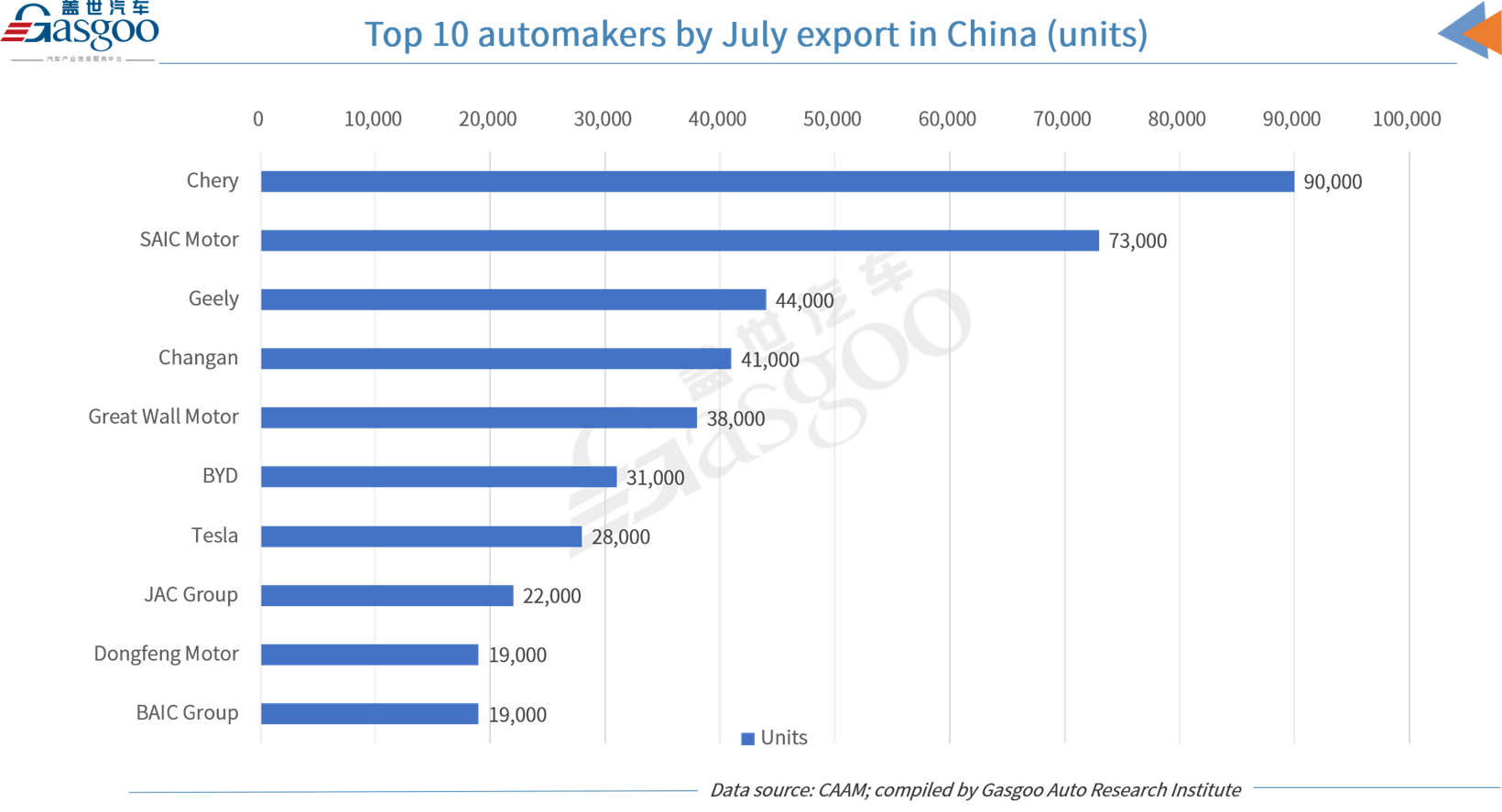 NEV sales, auto exports drive China’s auto market in July 2024