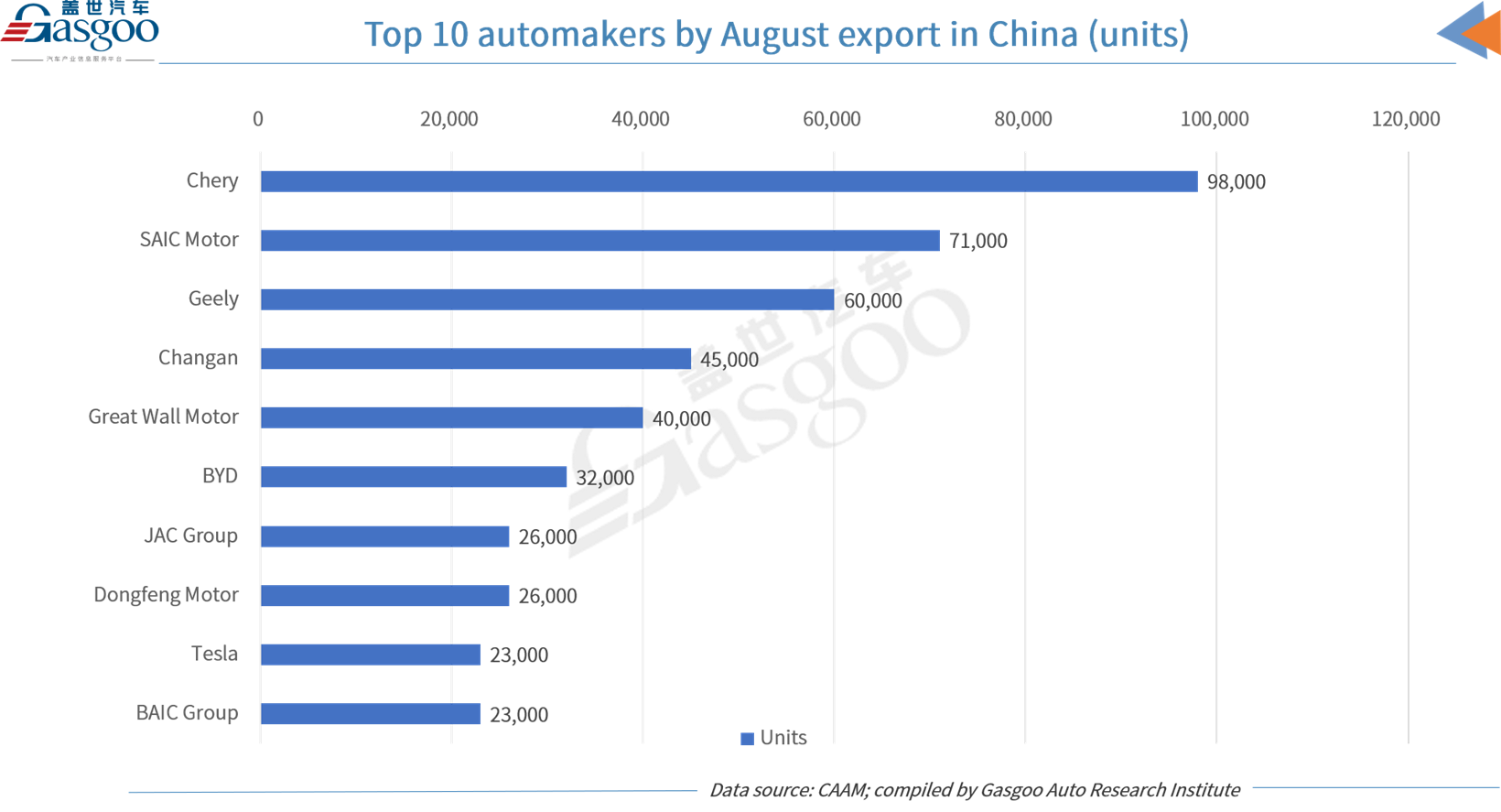 China’s auto sales edge up both YoY, MoM in August 2024