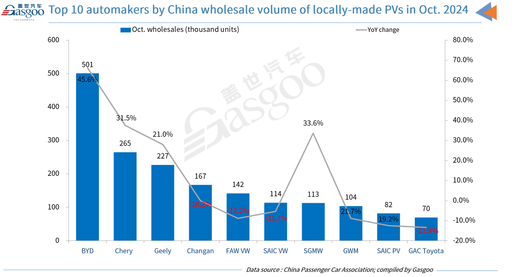 China's passenger car wholesale volume hits new high in October 2024