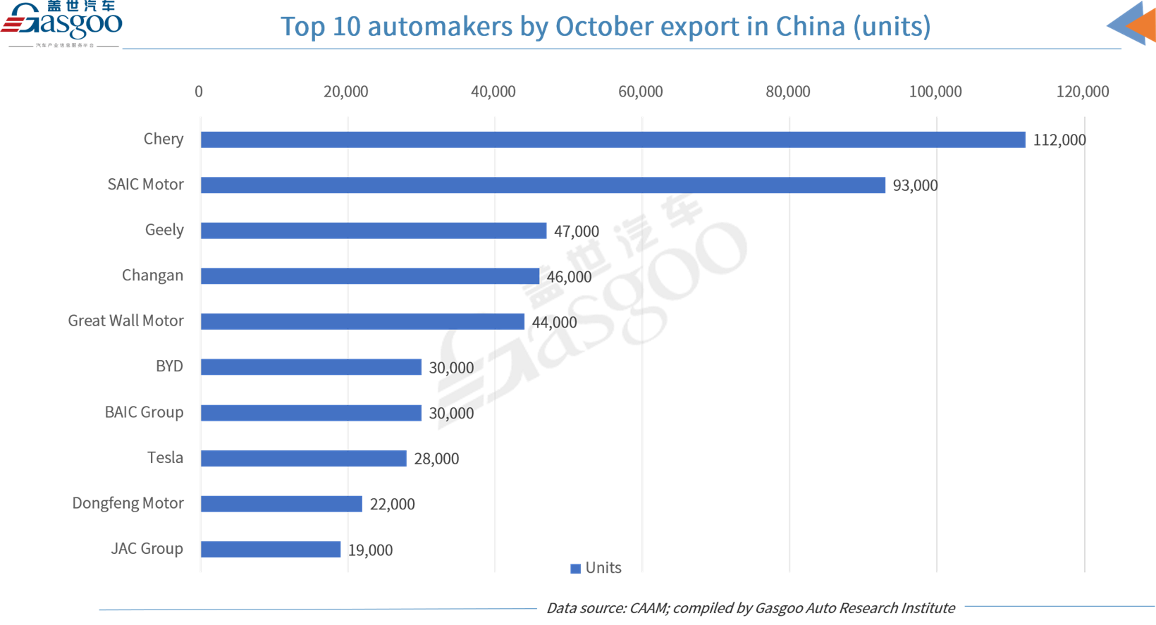 China's auto production, sales rise both MoM, YoY in Oct. 2024