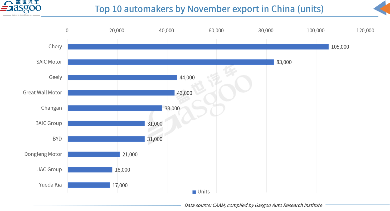 China's auto production, sales reach all-time highs in Nov. 2024