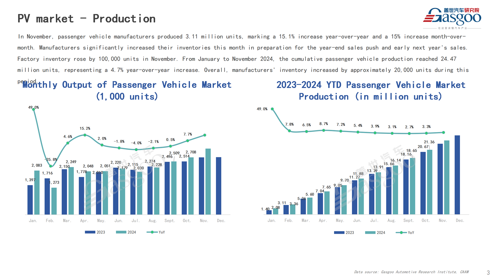 【November 2024】China Passenger Vehicle Sales Analysis