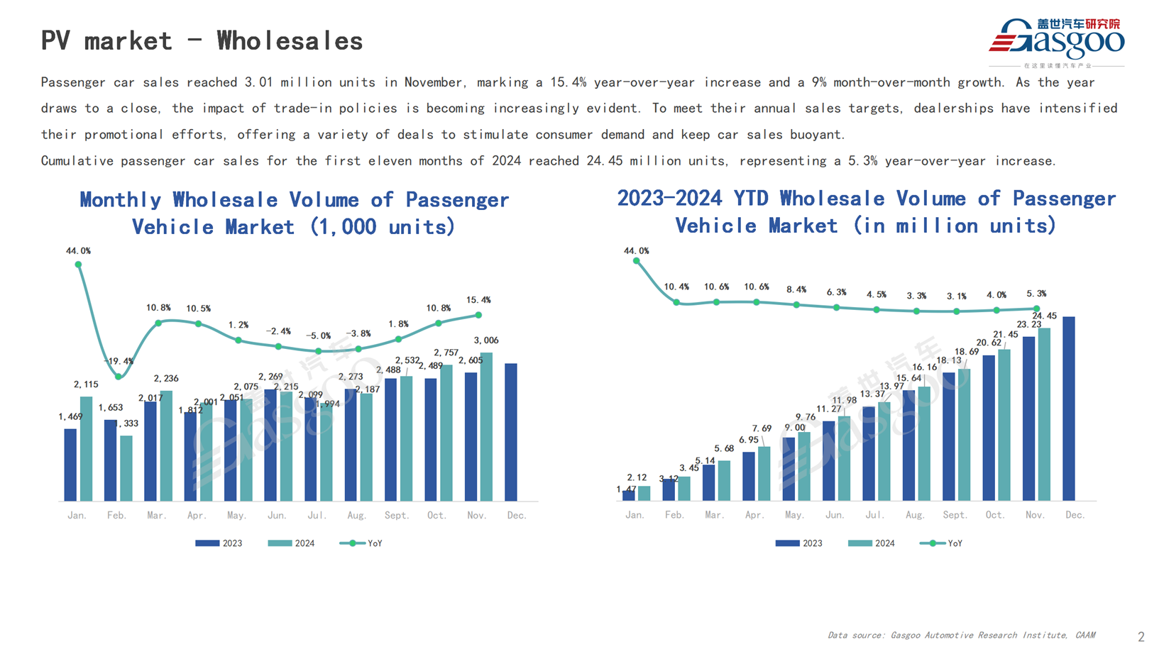 【November 2024】China Passenger Vehicle Sales Analysis