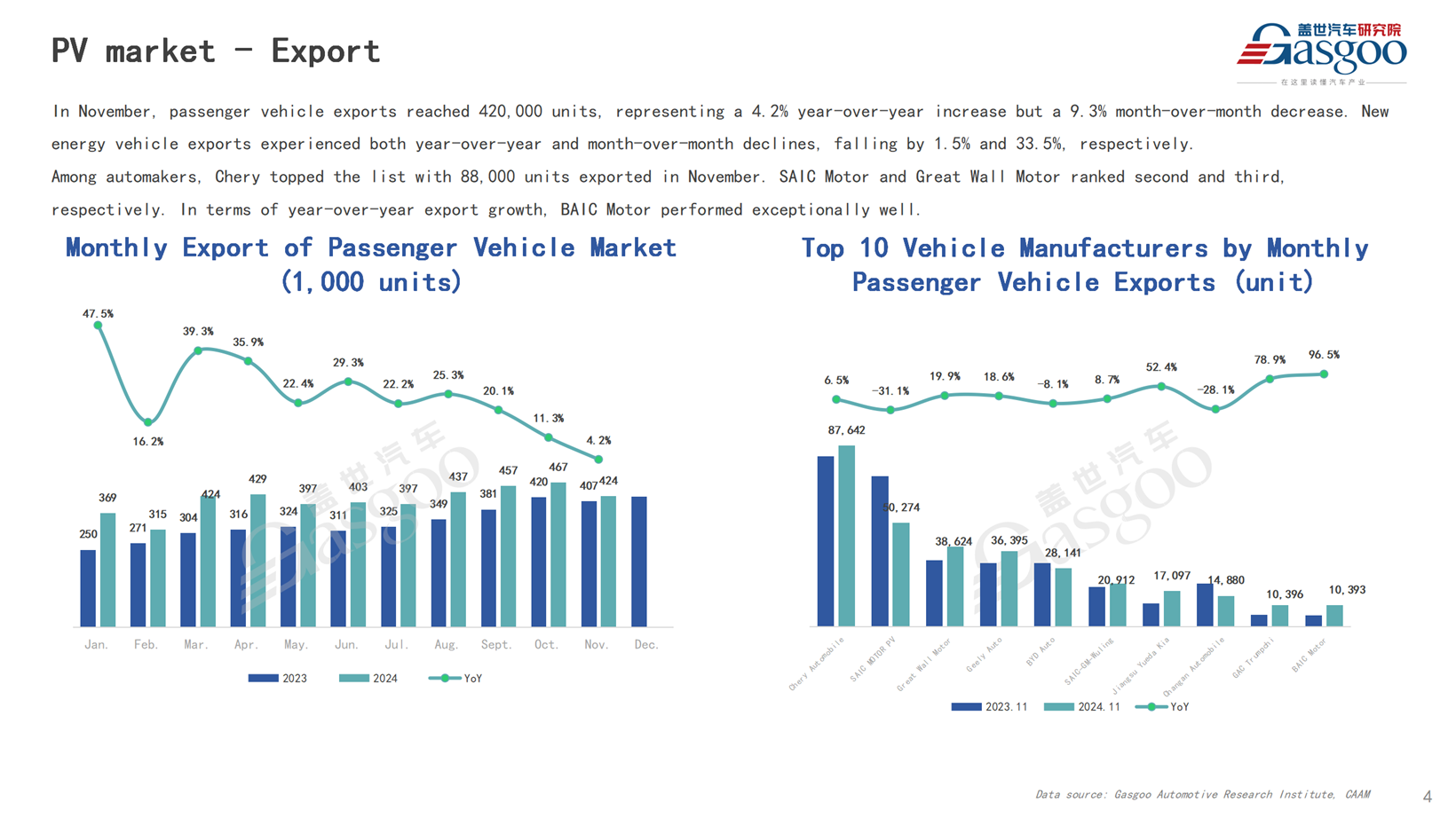 【November 2024】China Passenger Vehicle Sales Analysis