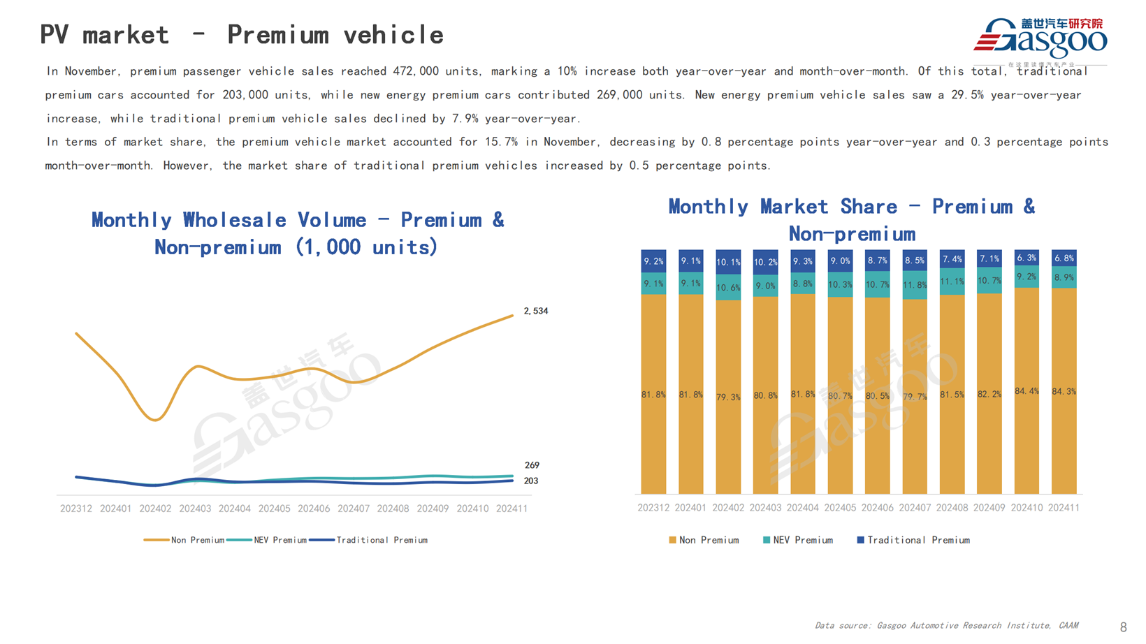 【November 2024】China Passenger Vehicle Sales Analysis